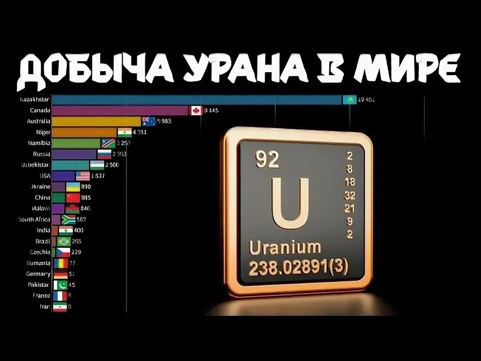 Страны производители урана. Страны добывающие уран в мире. Добыча урановых руд в мире карта. Лидеры по добыче урана в мире. Первые в мире по добыче урана.