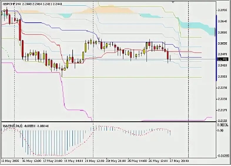 Китай 1986 стратегия 4 модернизаций. Стратегия на скользящих средних. Стратегия 30. Использование sma 50 и 240 в трейдинге. Торговые стратегии форекс мт4.