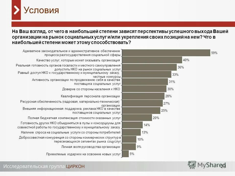 Основные направления нко. Мероприятия по повышению населения страны. Предоставление населению государственных социальных услуг. Нко и население. Организационные изменения в некоммерческих организациях.
