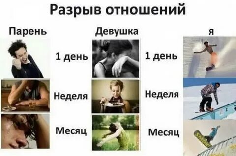 Женщина разорвала отношения