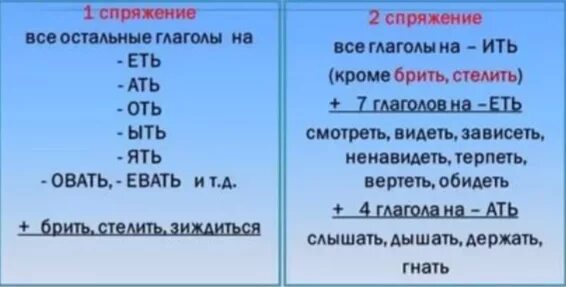 Веять какое спряжение 4 класс