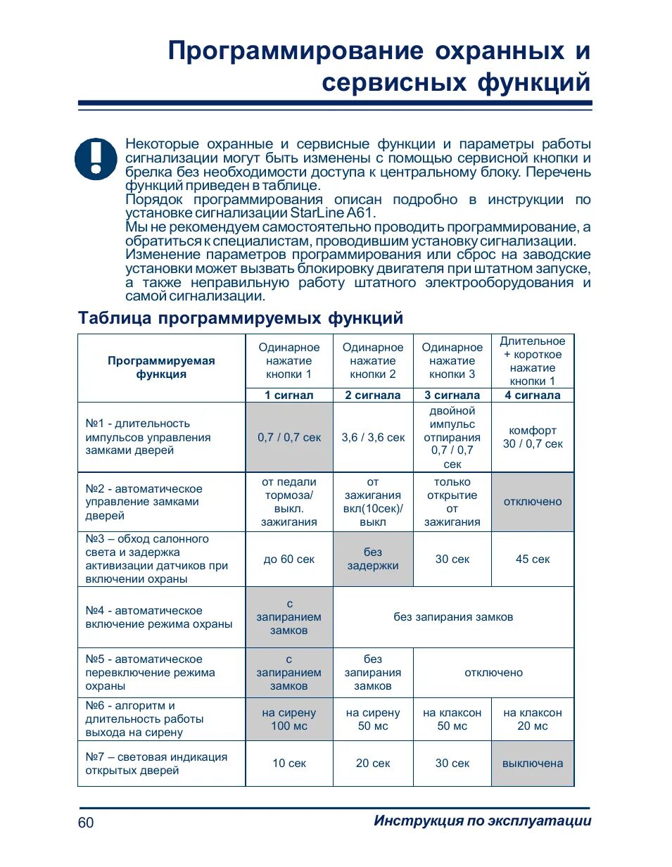 Программирование режимов работы. Таблица программирования сигнализации старлайн а 91 dialog. таблица программирования старлайн а91. программирование сигнализации старлайн а61. таблица программирования сигнализации старлайн а91.