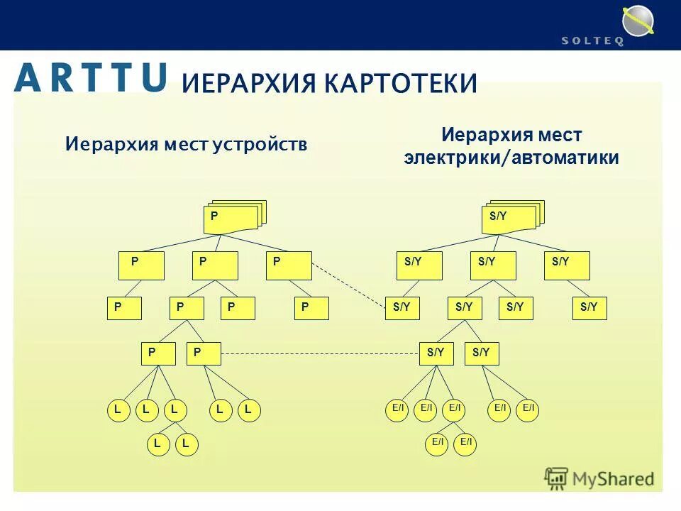игра иерархия