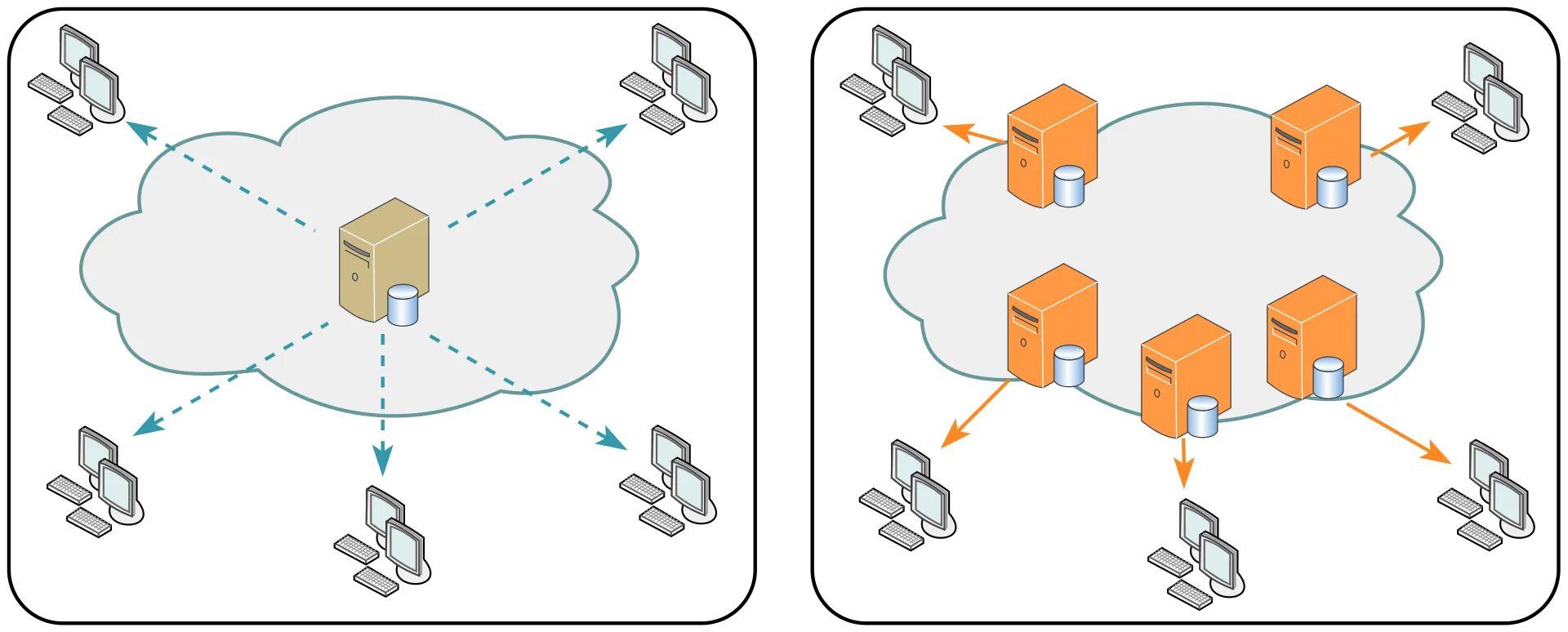 Data cdn. Схема сети с веб сервером. Распределенная сеть хранения. Централизованная доставка. Технология блокчейн хранение данных.