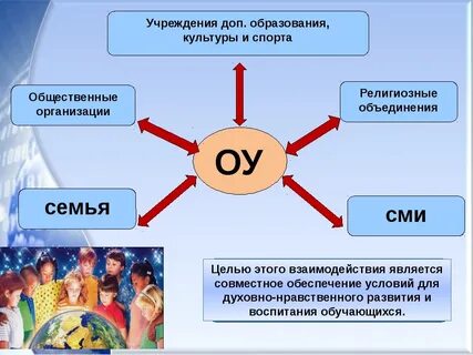 Общественные учреждения примеры список