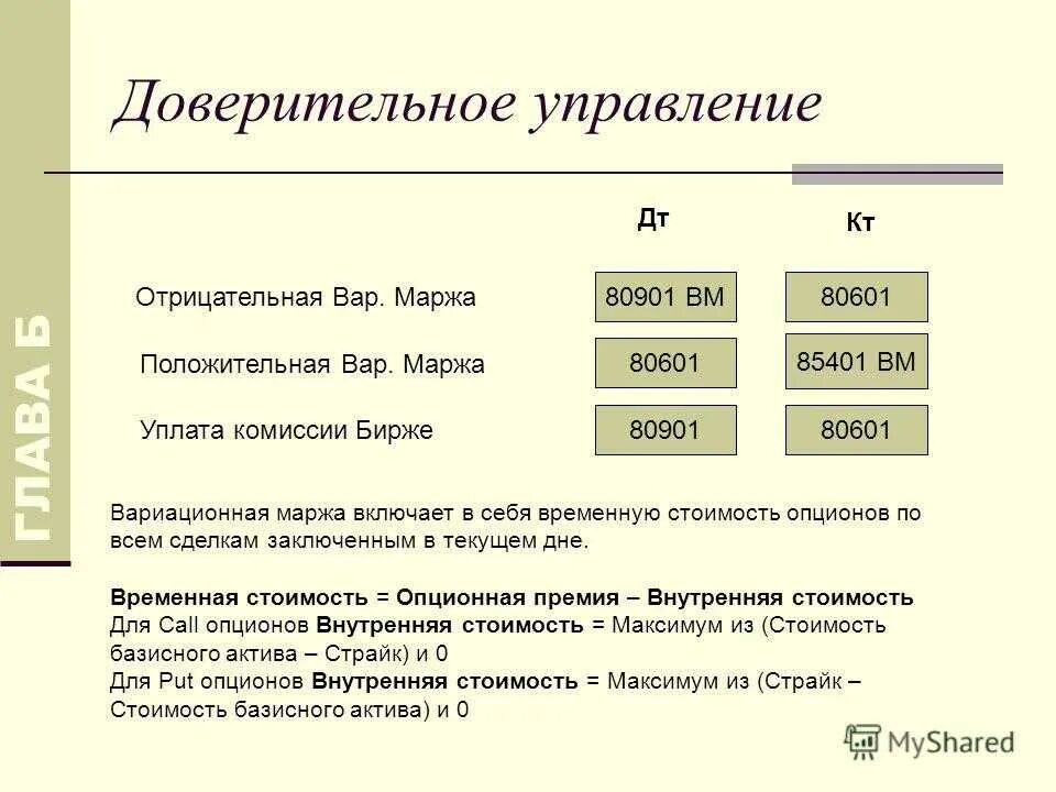 Отрицательная вариационная маржа. Маржа и наценка. Расчет маржи. Если маржа отрицательная.