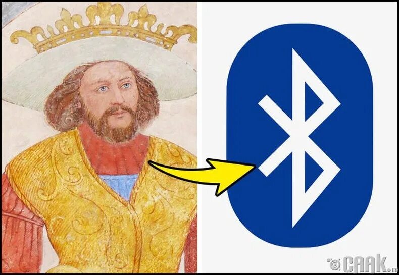 Король гарольд викинги. Харальд 1 синезубый. Харальд блатанд. Свен вилобородый. Король норвегии синезубый 7 букв сканворд.