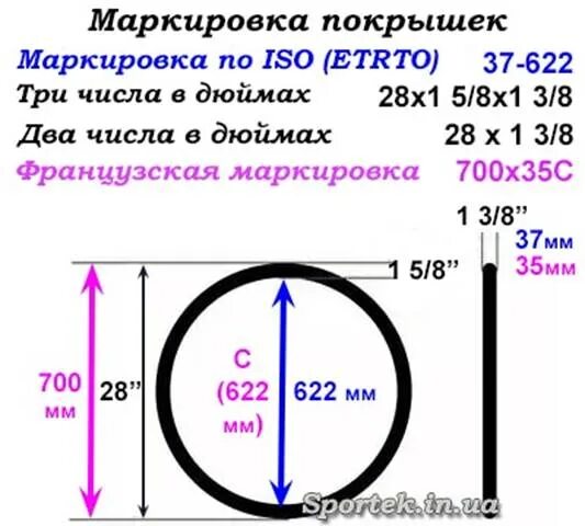 28 мм это сколько. Маркировка велосипедных покрышек таблица. Маркировка велосипедных покрышек расшифровка. Обозначение размерности велосипедных покрышек. Размеры колеса велосипеда обозначение.