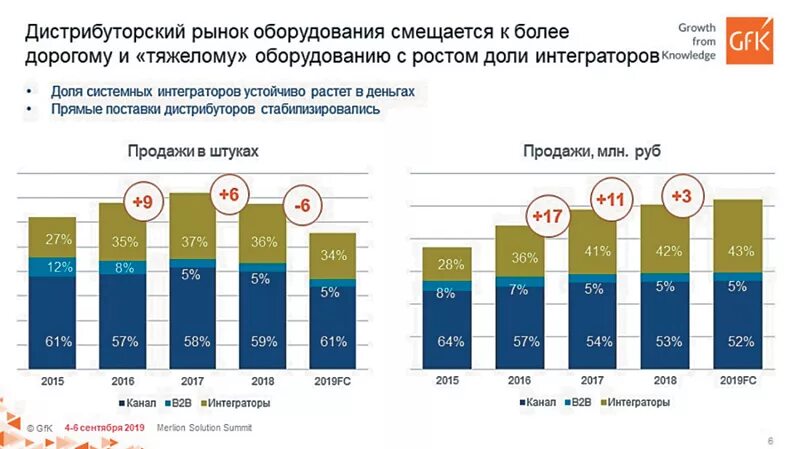 Глобальный рынок медицинского оборудования. Рынок российского оборудования. Рынок медицинского оборудования. Мировой рынок оборудования. Рынок здравоохранения.