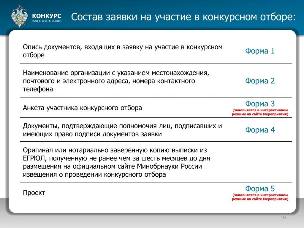 Подают на участие в конкурсе. Заявка на участие образец. Форма заявки на участие в конкурсе. Форма заявки на сайте. Заполнение заявки на участие.