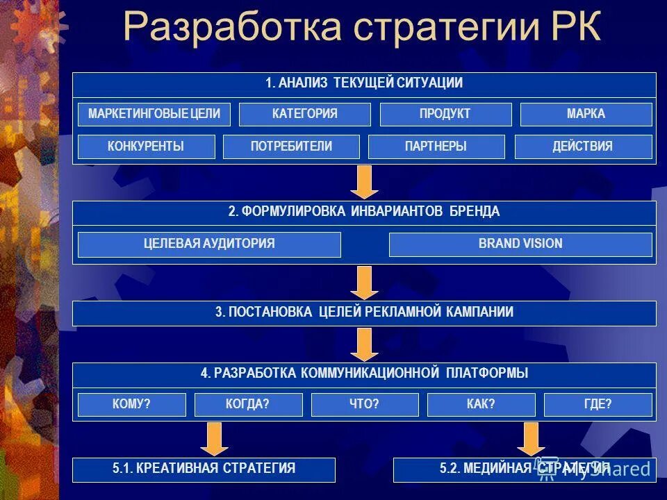 Реклама рекламные стратегии