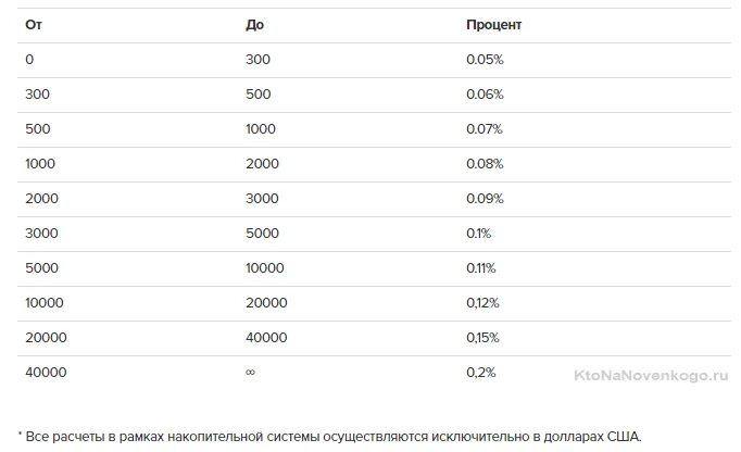 40000 рублей в манатах. 40000 Это сколько. 0,2% От 20000. Процент от 2000. 10000 Процентов.