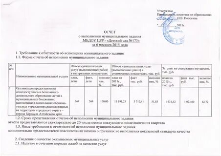 Муниципальное задание на оказание муниципальных услуг