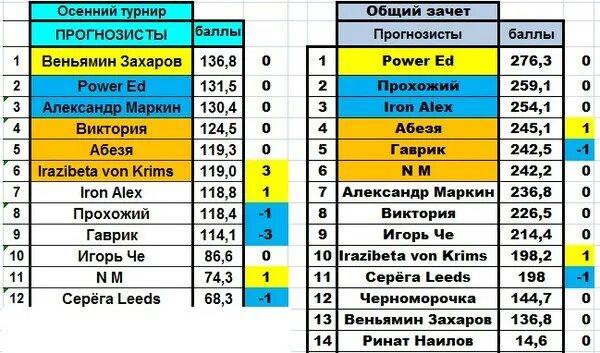Как называется турнир каждые 4 года. Название турнира. наименование соревнований. название соревнований осенний. название соревнований по футболу.
