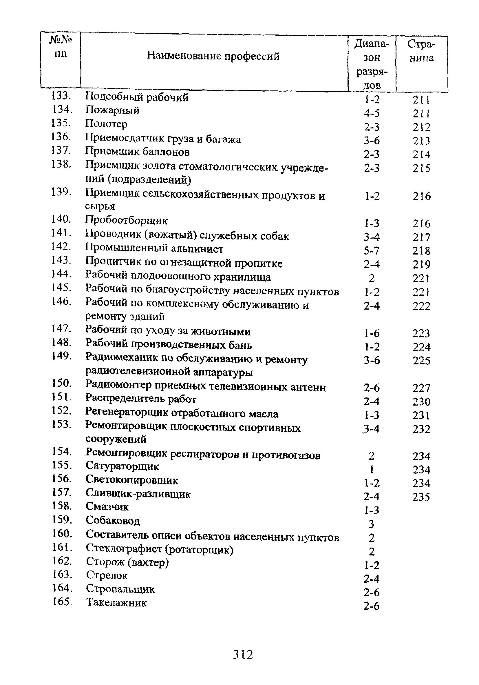 Квалификационный справочник должностей и профессий. Справочник рабочих профессий. Единый квалификационного справочник работ и профессий рабочих. ЕТКС 2020 рабочих профессий и должностей.