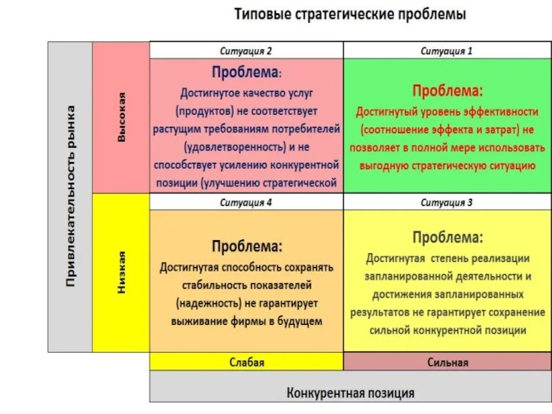 Анализ позиции организации. Конкурентная позиция фирмы. Анализ конкурентной позиции предприятия. Стратегическая позиция предприятия. Анализ конкурентной позиции на рынке.