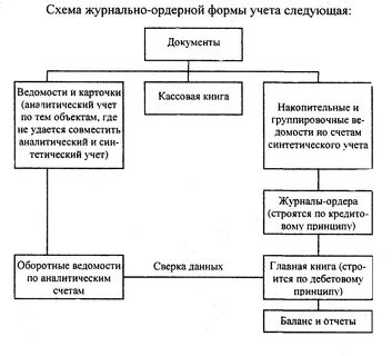 Виды делопроизводства в овд