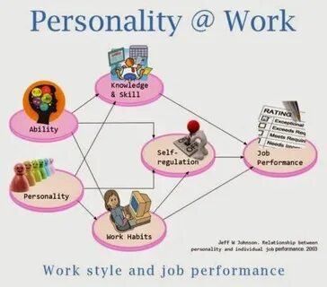 Working styles