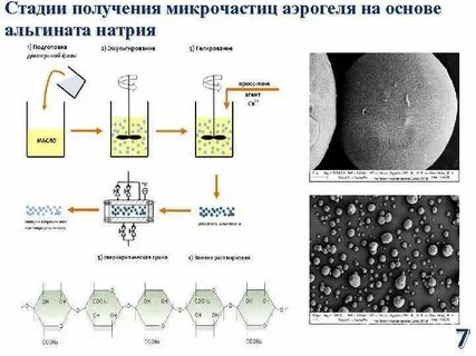 Стадии получения