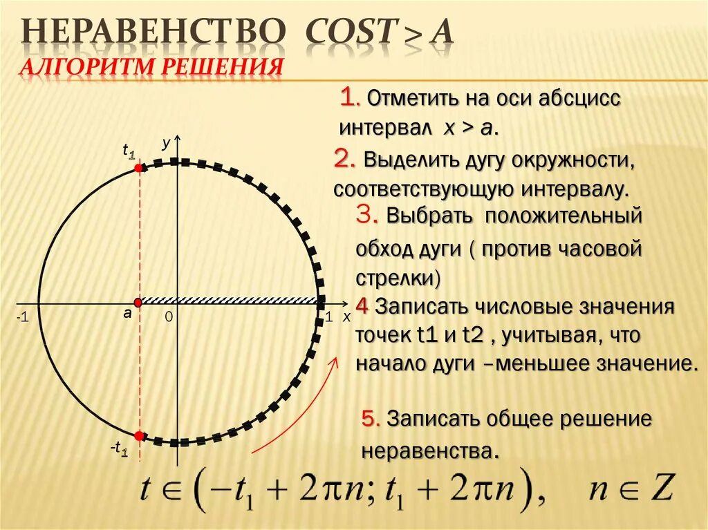 Неравенства t 0. Тригонометрические неравенства. Неравенство окружности. Решение неравенств на числовой окружности. Тригонометрические неравенства на окружности.