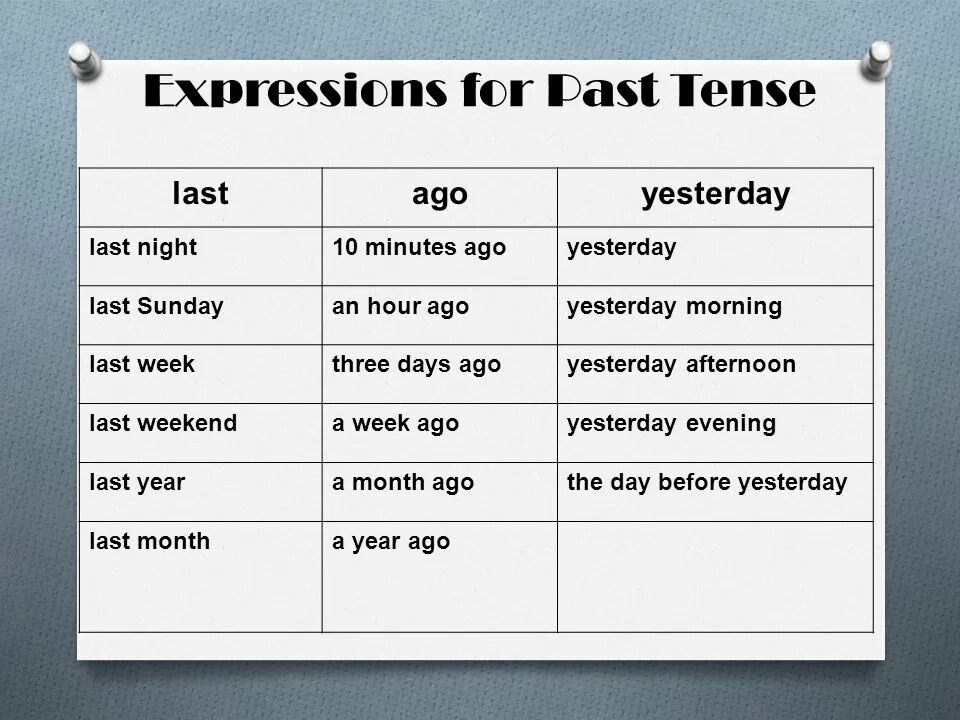 Предложения с last night. Last afternoon или yesterday. Past simple ключи. Past simple time expressions. Past simple yesterday.