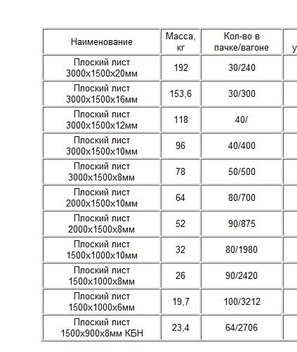 Шифер плоский вес листа 10 мм. Шифер плоский вес листа 8 мм. Вес листа плоского шифера 6 мм. Вес листа плоского шифера толщиной 10. Сколько весит шифер 8