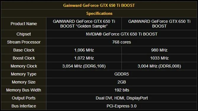 Видеокарта gtx 650 ti 1gb gigabyte. Geforce gtx 660 tflops. 650 ti характеристики. Видеокарта гигабайт gtx 650. Пропускная способность видеокарты gtx 650.