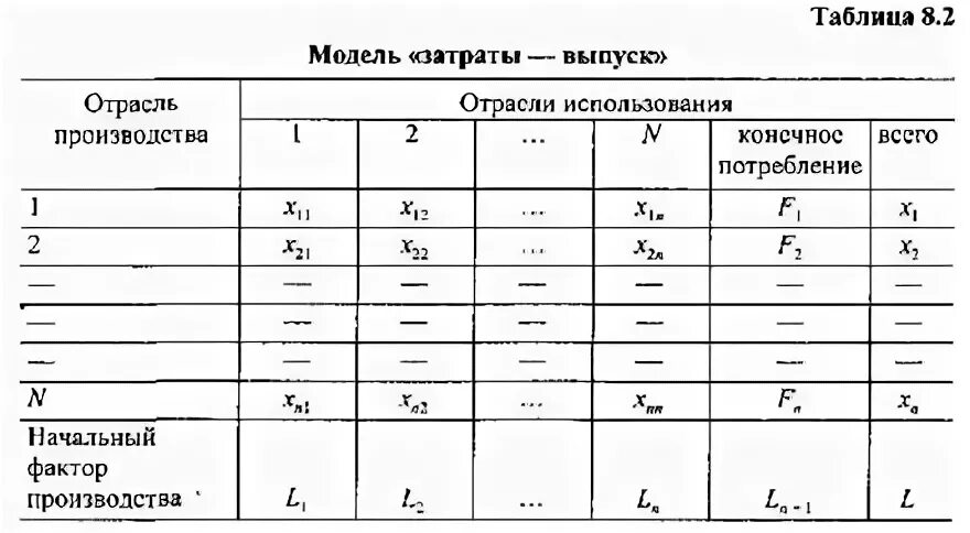 Расходы на эмиссию