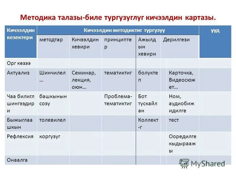 Диктант в лесу. Тыва дыл диктант. Диктант тыва дыл 2 класс. Тыва дыл диктант. Тыва дыл диктант.