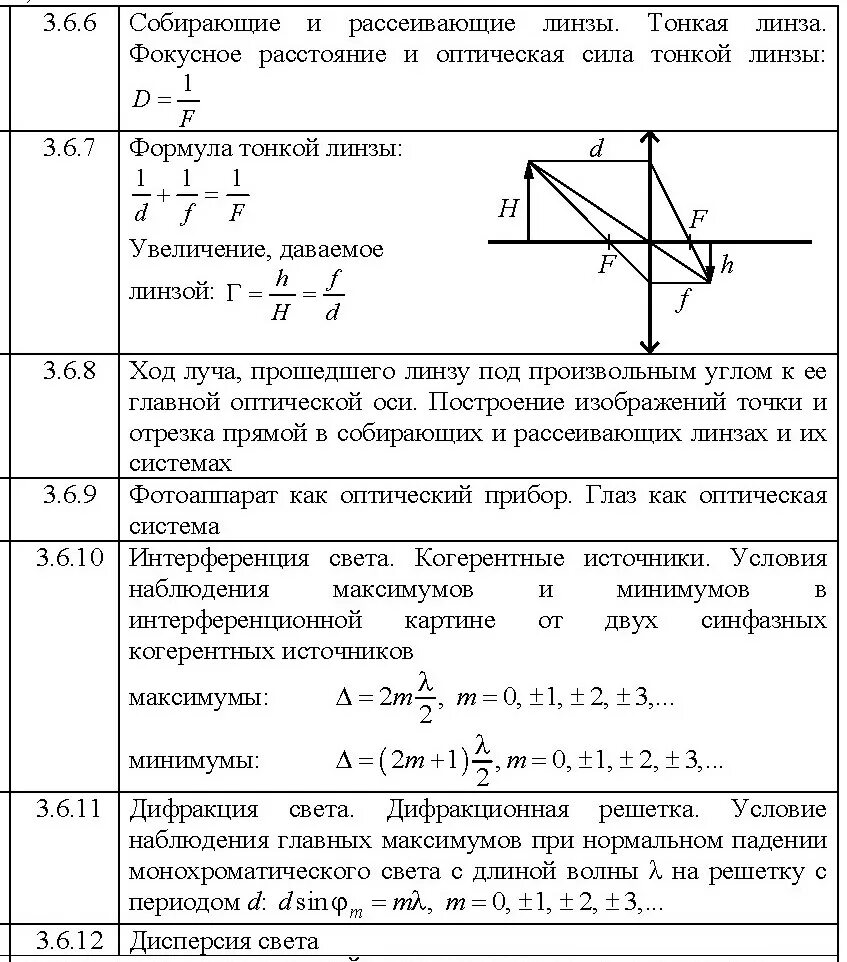 Формула тонкой рассеивающей линзы. Фокусное расстояние линзы формула для собирающей линзы. Фокусное расстояние рассеивающей линзы формула. Фокусное расстояние линзы формула. Если линза рассеивающая то фокусное расстояние равно