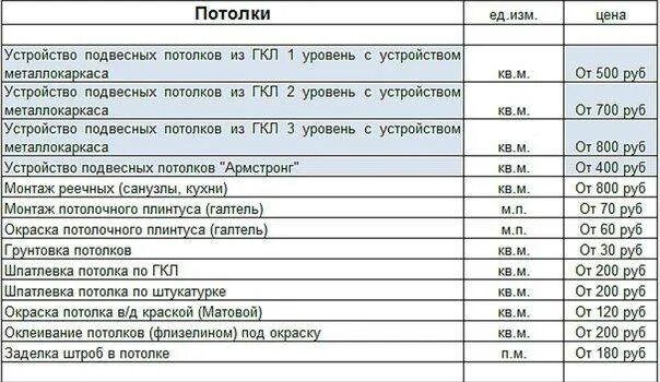 Обшивка гипсокартоном расценки. Расценки по монтажу гипсокартона. Расценки на монтаж гипсокартона. Расценки на монтаж потолка из гипсокартона. Расценки на демонтаж.