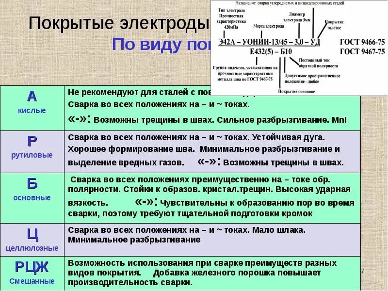 Рейтинг электродов фото - DelaDom.ru