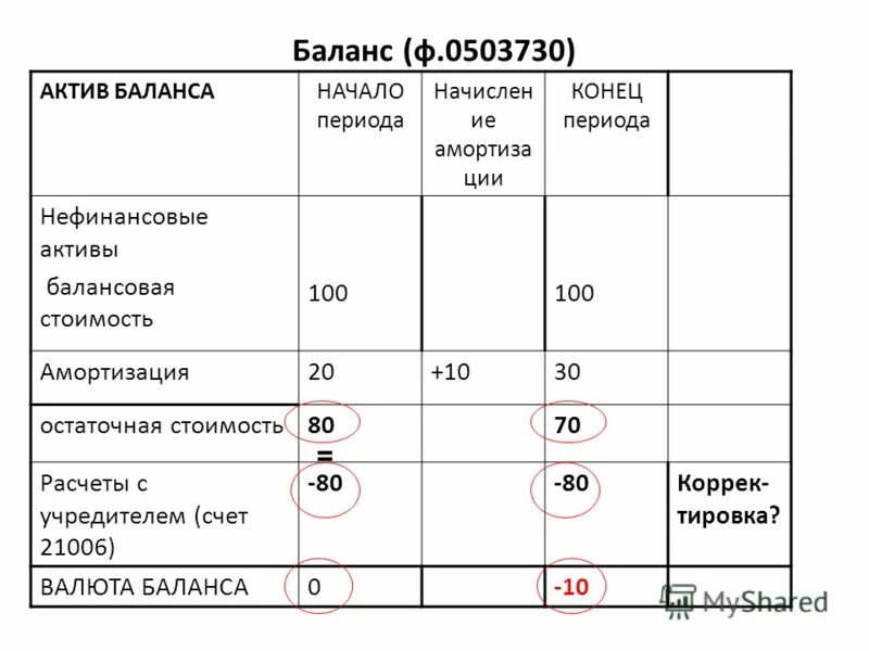 Изменения 33 н. Валюта баланса это. Балансовая стоимость нефинансовых активов это. Балансовая стоимость активов. Валюта бухгалтерского баланса это.