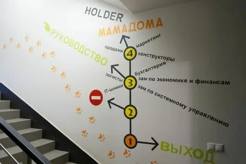 Интуитивная навигация