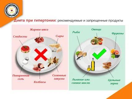 Какие продукты запрещены есть