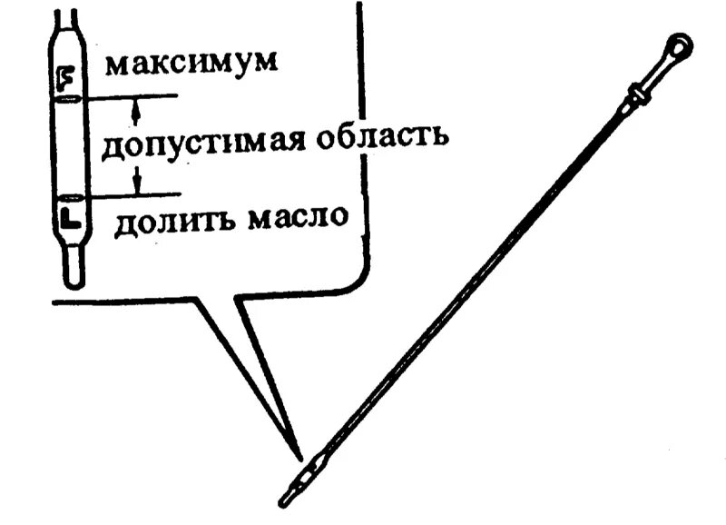 Как проверяется уровень масла. Щуп уровня масла МТЗ 82.1. Сколько должен быть уровень масла в двигателе на щупе. Щуп уровня масла МТЗ 80. Проверка уровня масла в двигателе схема.