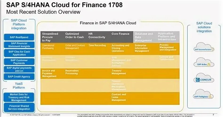 Sap s 4 hana