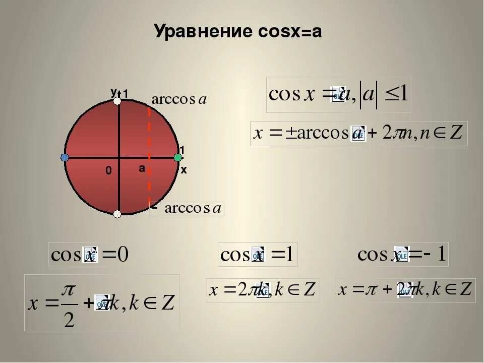 Косинус икс больше. Решение уравнения cosx a. Cosx равен 1/2. Решение уравнения cos x a. Решение уравнения косинус х равен а.