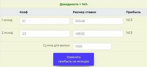Калькулятор вилок