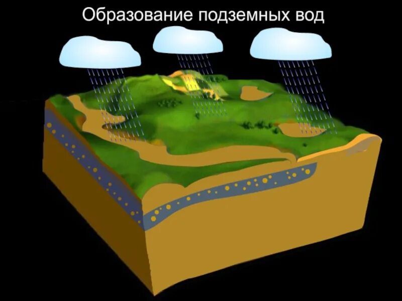 Подземное формирование
