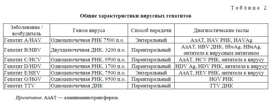 Исследование ПЦР на РНК гепатита с. Выявление РНК вируса гепатита с HCV. Анализ ПЦР И РНК на гепатит. Расшифровка. РНК вируса гепатита с количественное исследование норма.