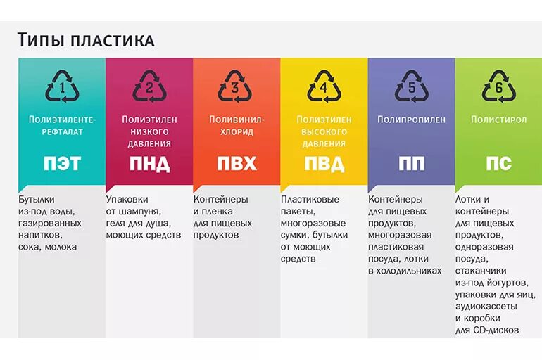 Куда девают мусор в россии. Как вернуть товар в магазин. Как вернуть товар. Товар который можно вернуть. Возврат товара в аптеку покупателем.