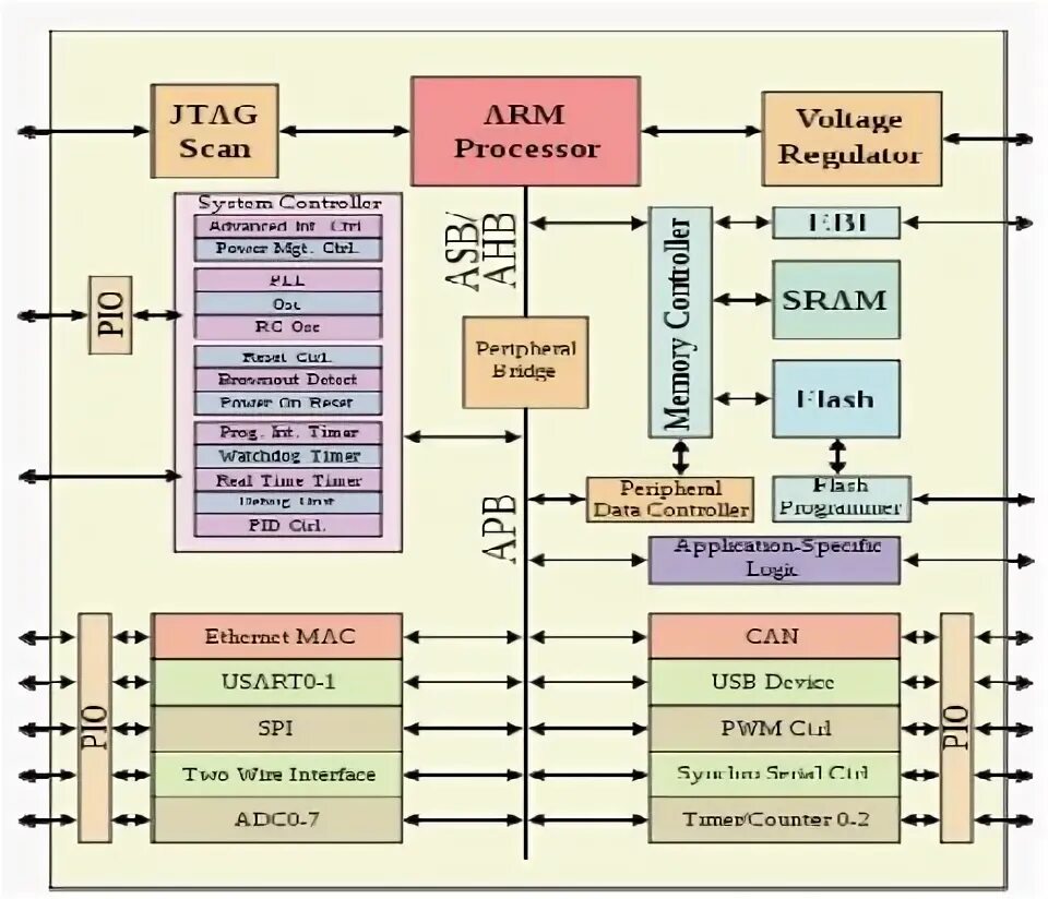 Processor emulator