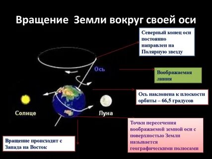 Большая ось ось вращения планеты
