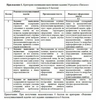 Критерии эссе по английскому егэ