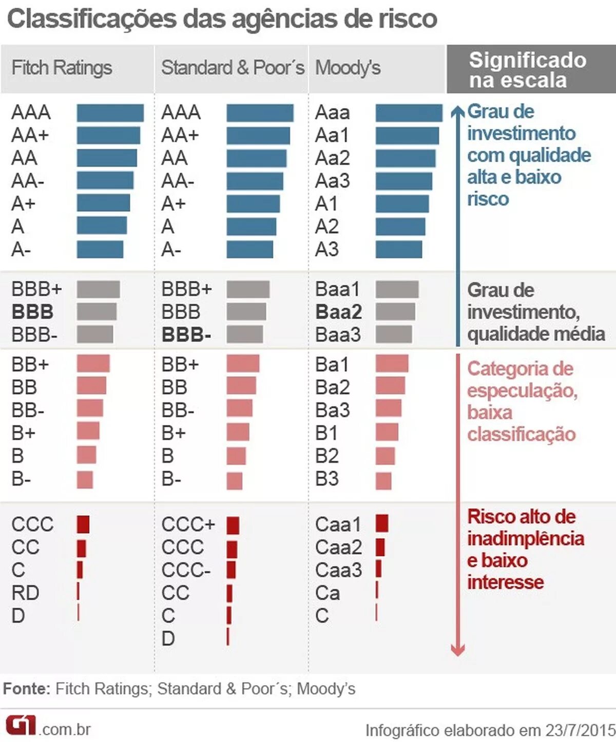 Rating mo