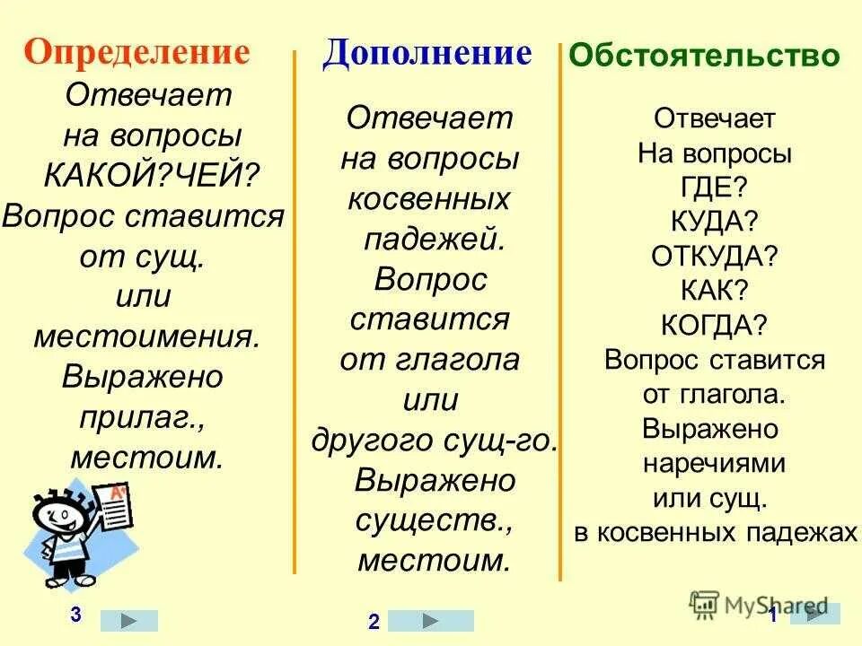 На какие вопросы отвечает обстоятельство и определение. Вопросы дополнения обстоятельства и определения. Дополнение на какой вопрос вопрос отвечает. Определение дополнение обстоятельство на какие вопросы. На какие вопросы отвечает обстоятельство и дополнение