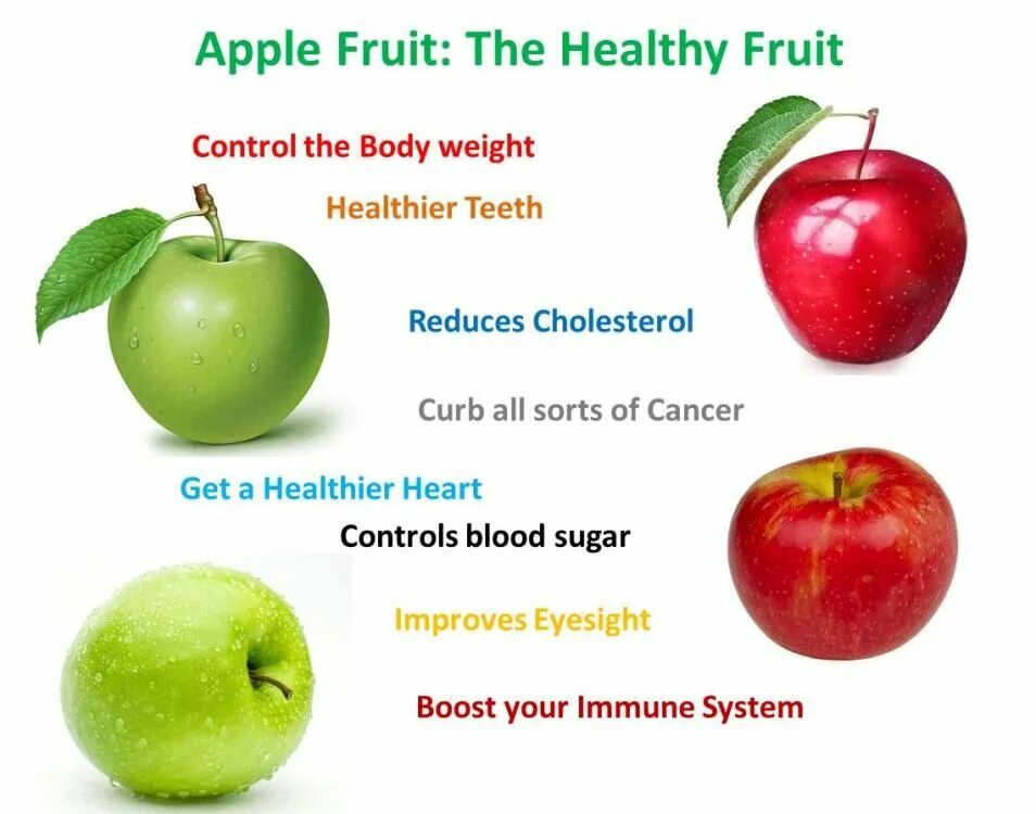 Apple Health. The benefits of Apples. Яблоко Nutrition. Apple is a Fruit.