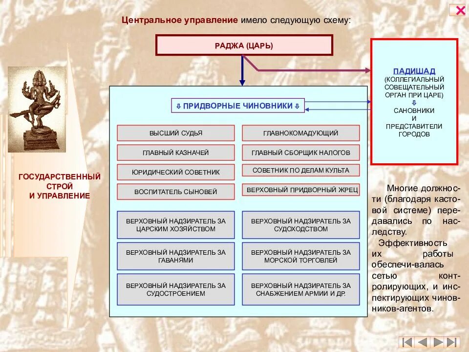 Гос Строй в древнем Риме. Управление древним Римом. Схема управления древним Римом. Схема управления царским Римом.