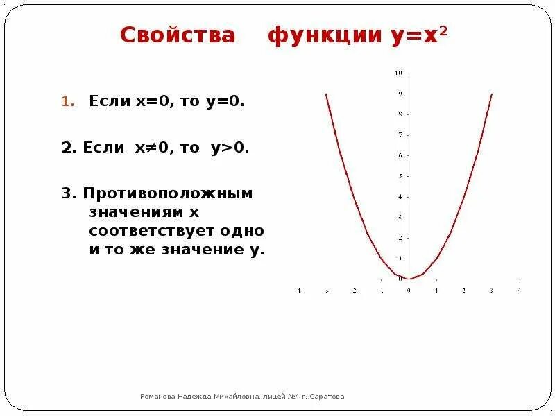 Функция y x2. Если x 0 то y. У=X^2 если x<0. Y x2 свойства. Если x 0 y 4 функция